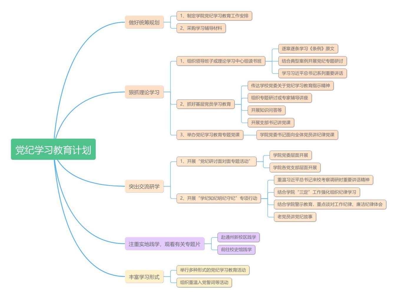 太阳成tyc7111cc结合实际 扎实开展党纪学习教育 图片4.jpg