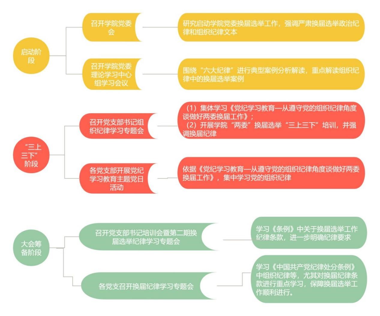 太阳成tyc7111cc结合实际 扎实开展党纪学习教育 图片7.jpg